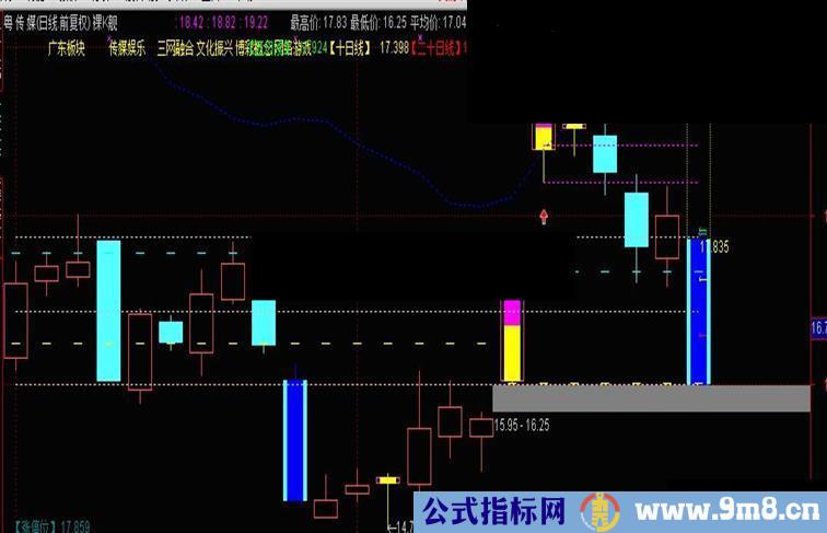 虚拟涨跌停K线划线有图