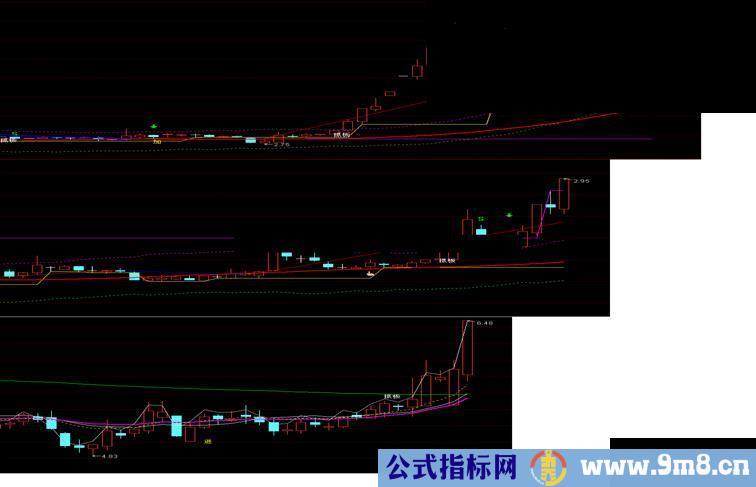 简单的指标-精细的分析（趋势分析）