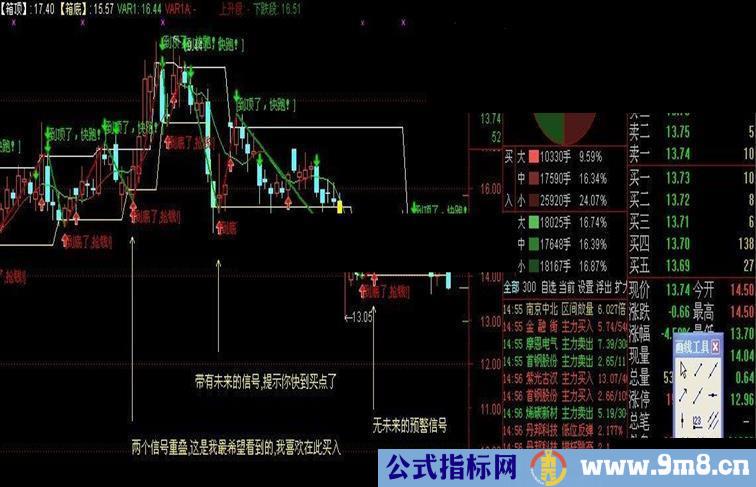 借系统平台,改进一下"箱体"