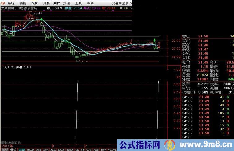 通达信每周10%指标源码