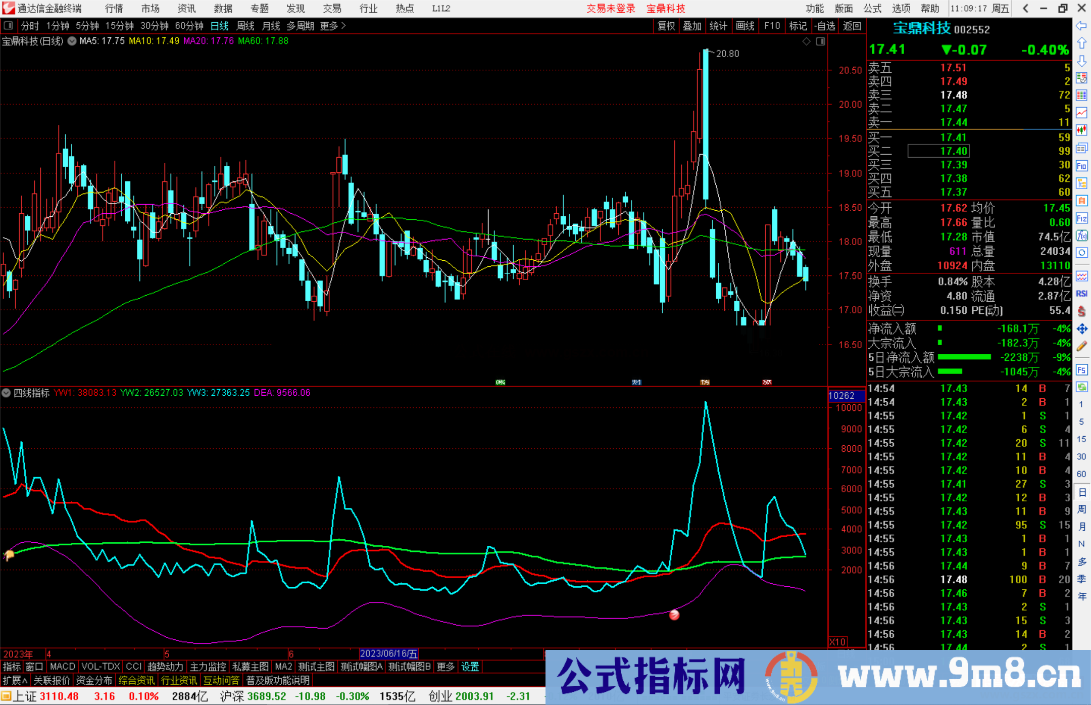 通达信四线指标公式源码副图