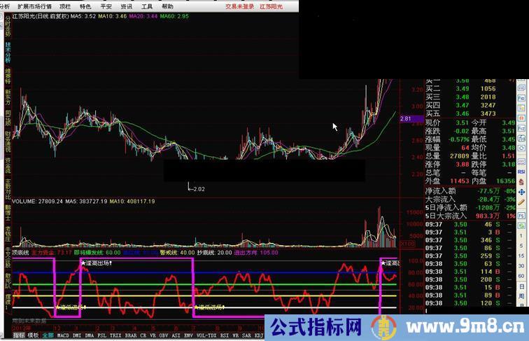 通达信大盘顶底线指标公式