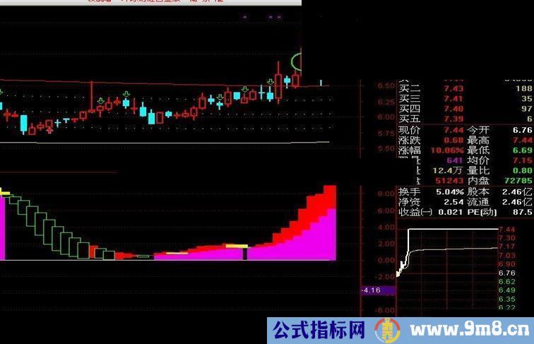潜伏抄底王