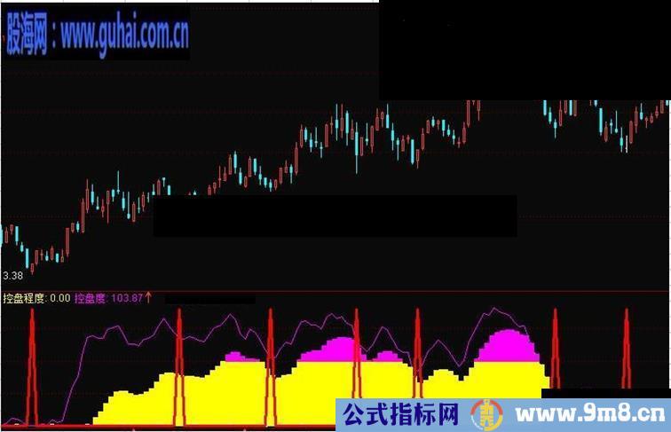 通达信洗盘再买指标公式