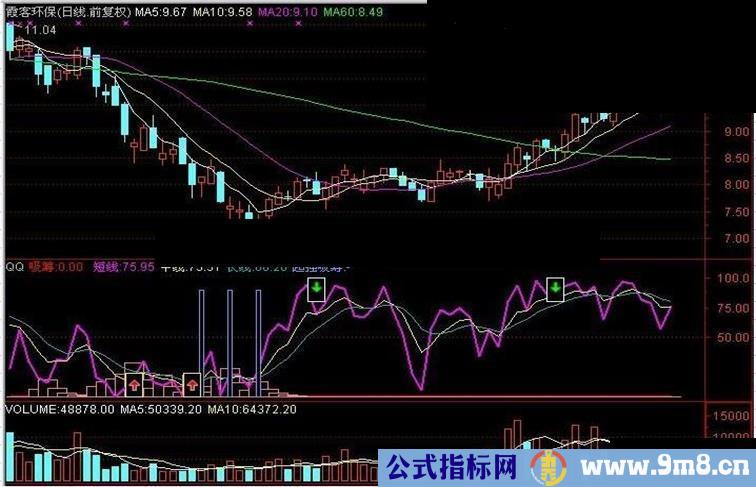 吸筹中长线源码