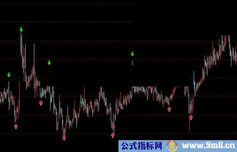 正确率100%大波段买卖点
