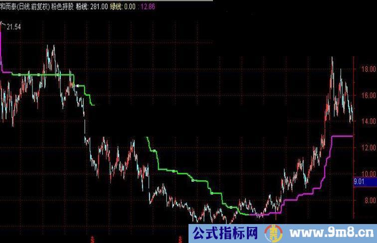 无私奉献恃股恃币分界线