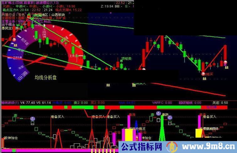 牛逼指标公式