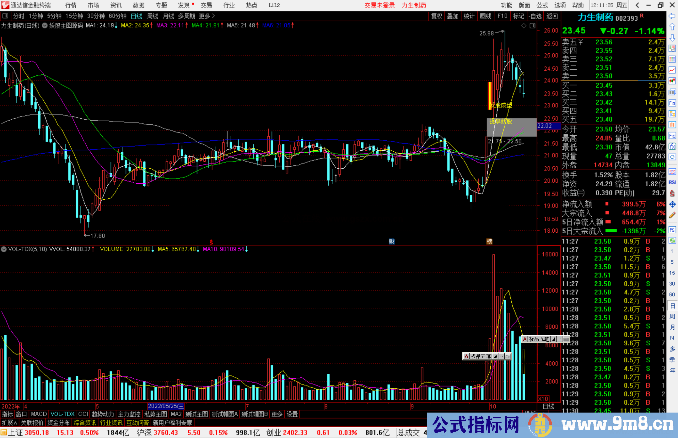 通达信妖股主图指标公式妖股成型捉拿妖股源码