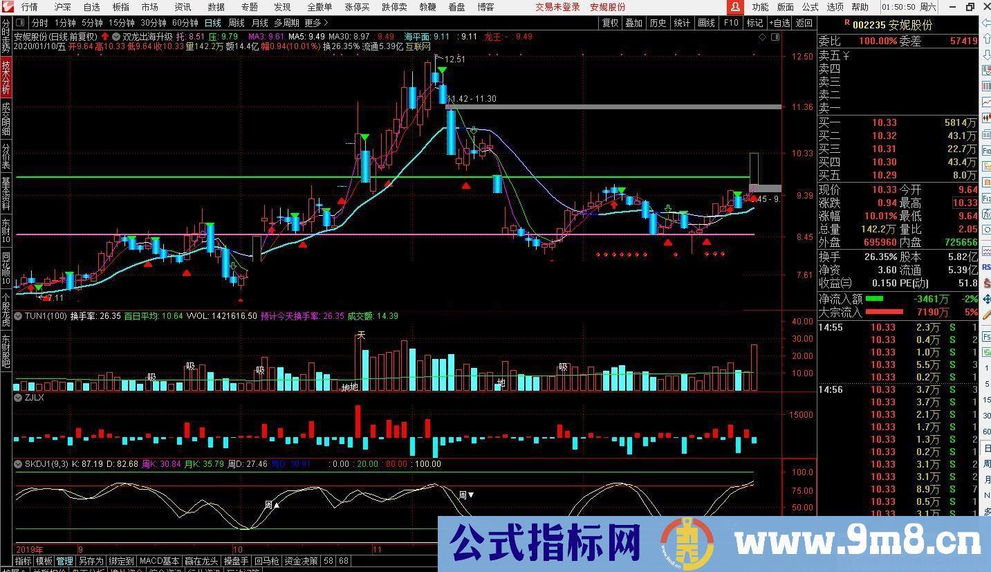 通达信双龙出海主图指标不加密