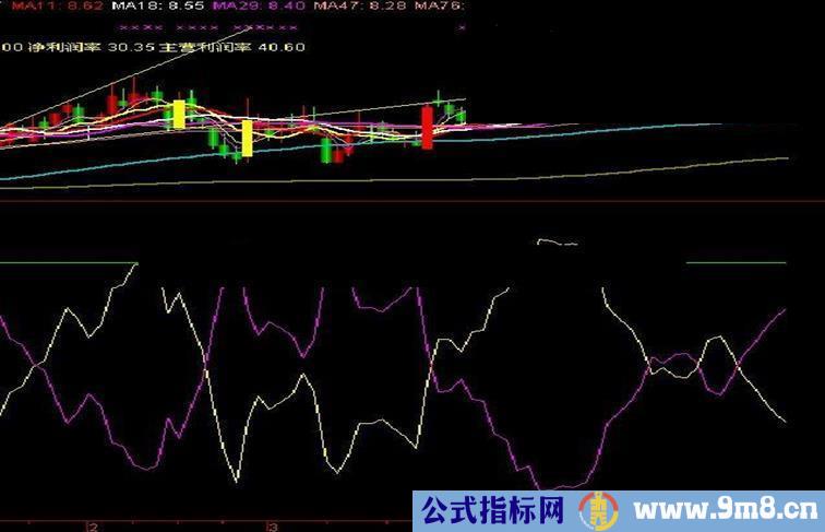 参与资金