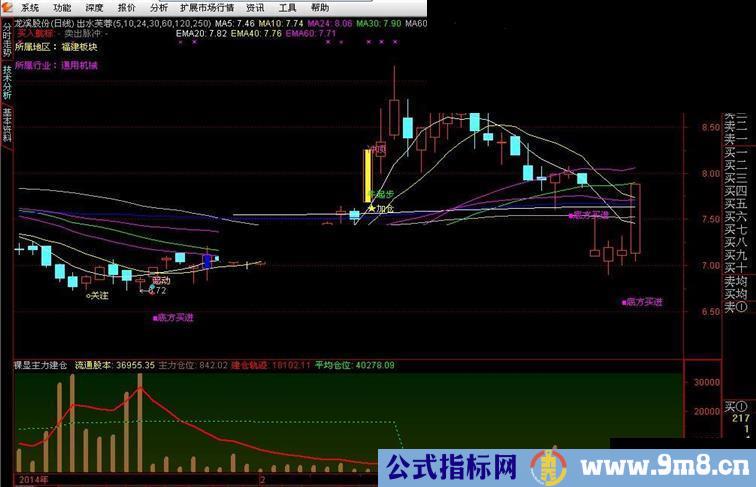 通达信牛逼指标公式
