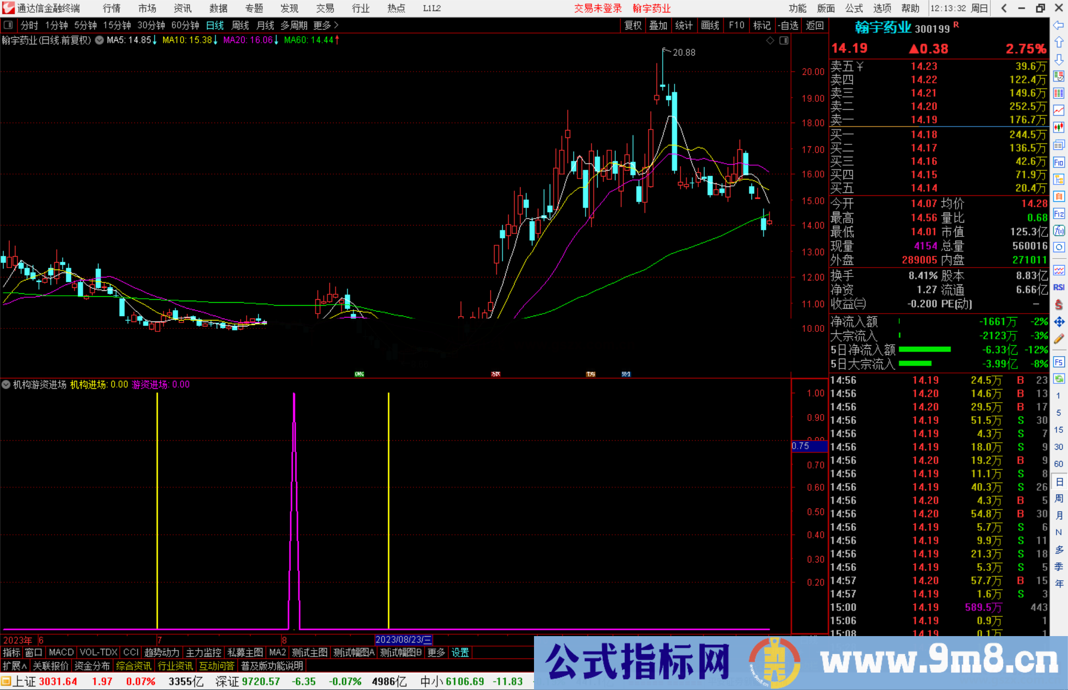 通达信机构游资进场指标公式源码