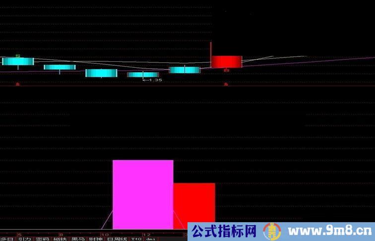 通达信抄底大王源码