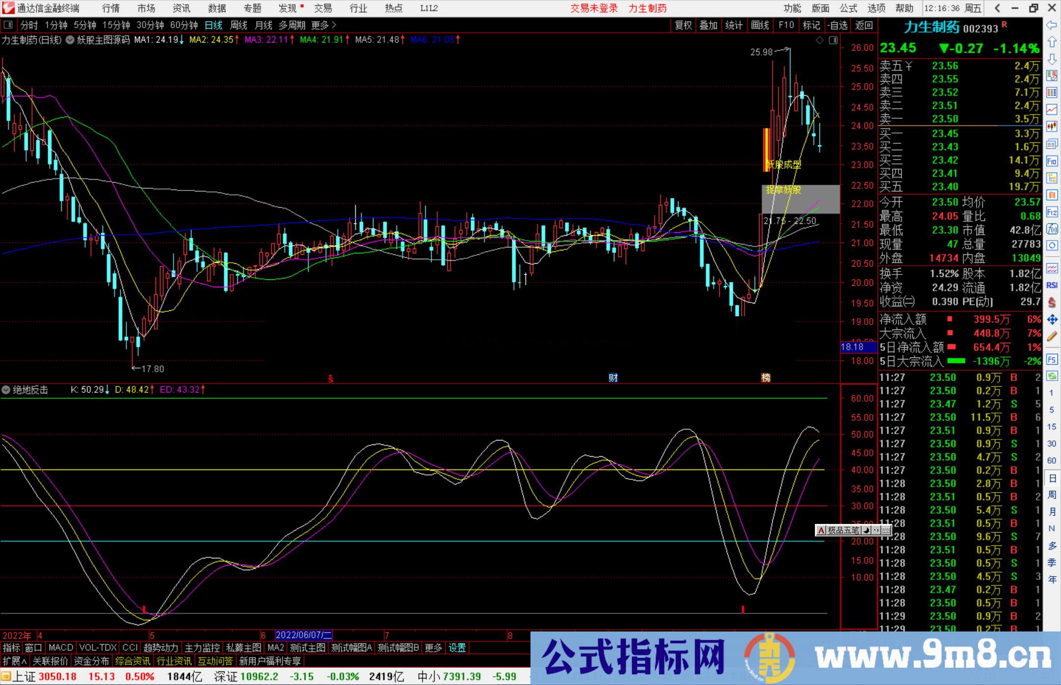 通达信抄底神器——绝地反击副图指标公式源码