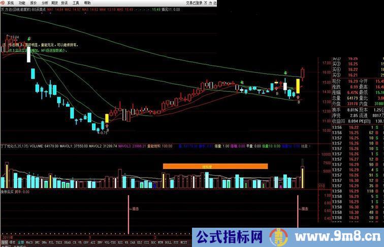 通达信牛股阻击指标