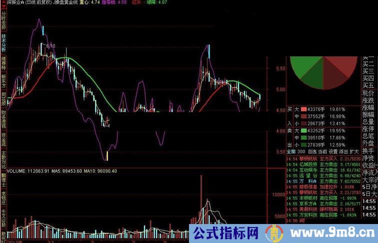 J操盘黄金线