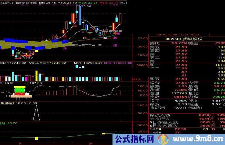 通达信精确买卖指标公式