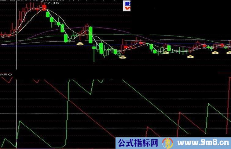 通达信多空分水简单有效