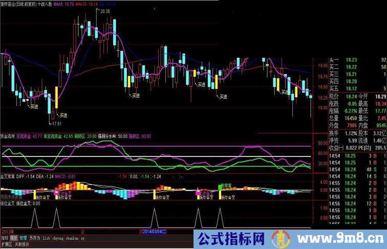 一个主图三个幅图用好了你将战无不胜