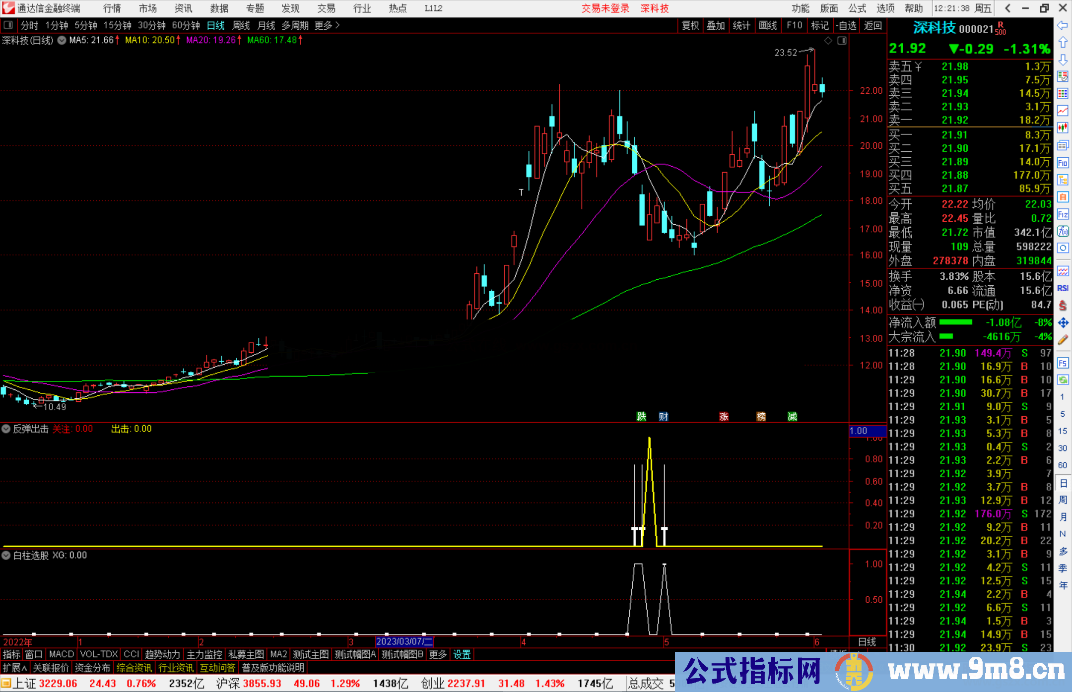 通达信反弹出击副图抄底类指标公式源码
