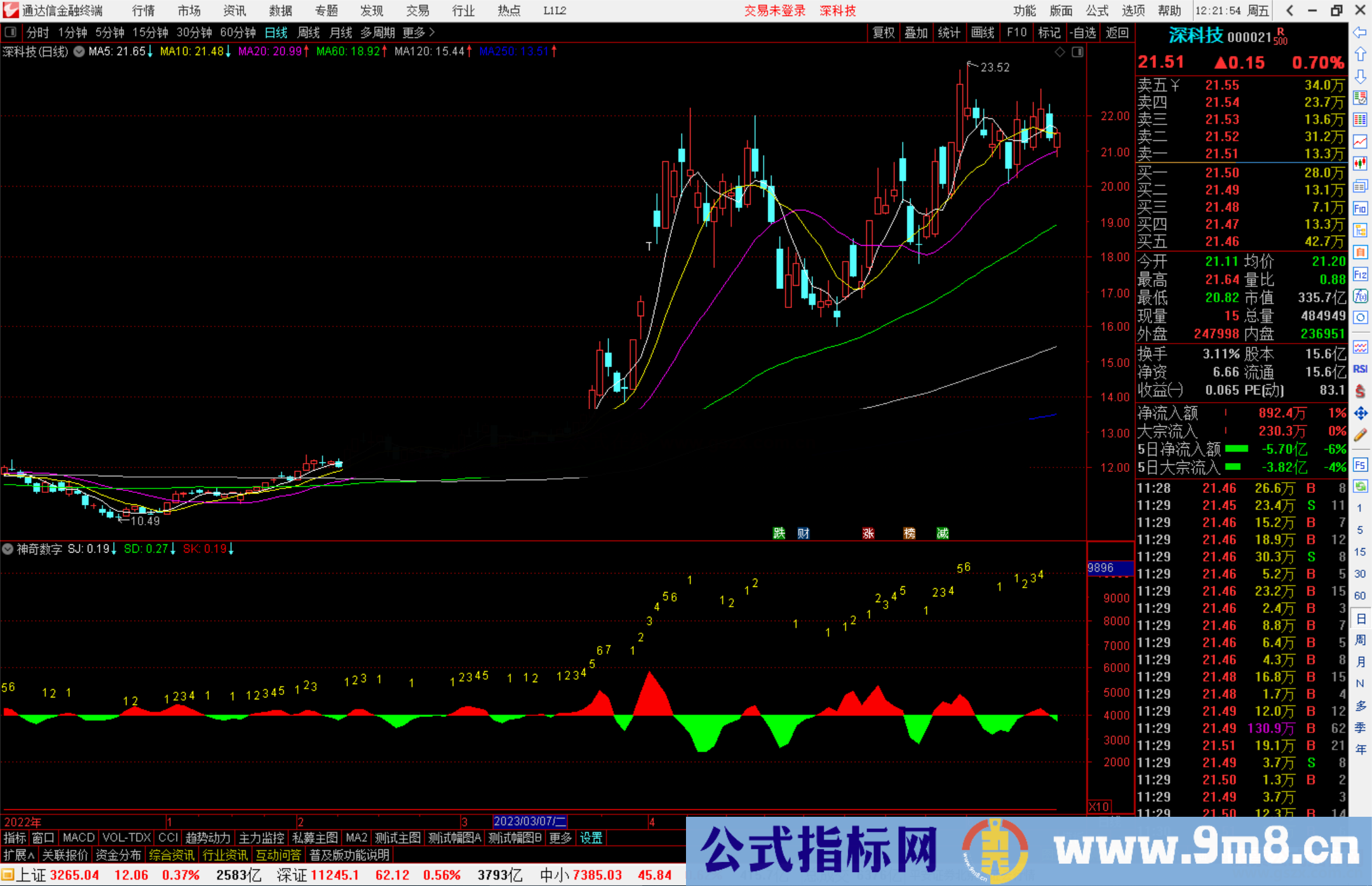 通达信神奇数字指标公式源码副图