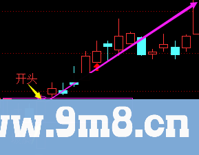 通达信冲击波,首板冲击涨停必用 公布使用说明及选股技巧(公式 副图 源码 测试图)