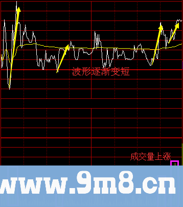 通达信冲击波,首板冲击涨停必用 公布使用说明及选股技巧(公式 副图 源码 测试图)