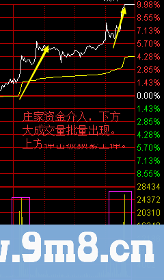 通达信冲击波,首板冲击涨停必用 公布使用说明及选股技巧(公式 副图 源码 测试图)