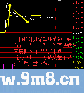 通达信冲击波,首板冲击涨停必用 公布使用说明及选股技巧(公式 副图 源码 测试图)