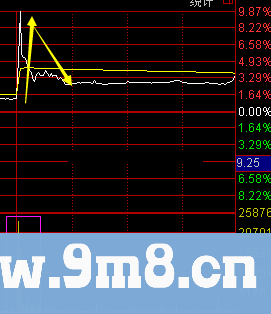 通达信冲击波,首板冲击涨停必用 公布使用说明及选股技巧(公式 副图 源码 测试图)