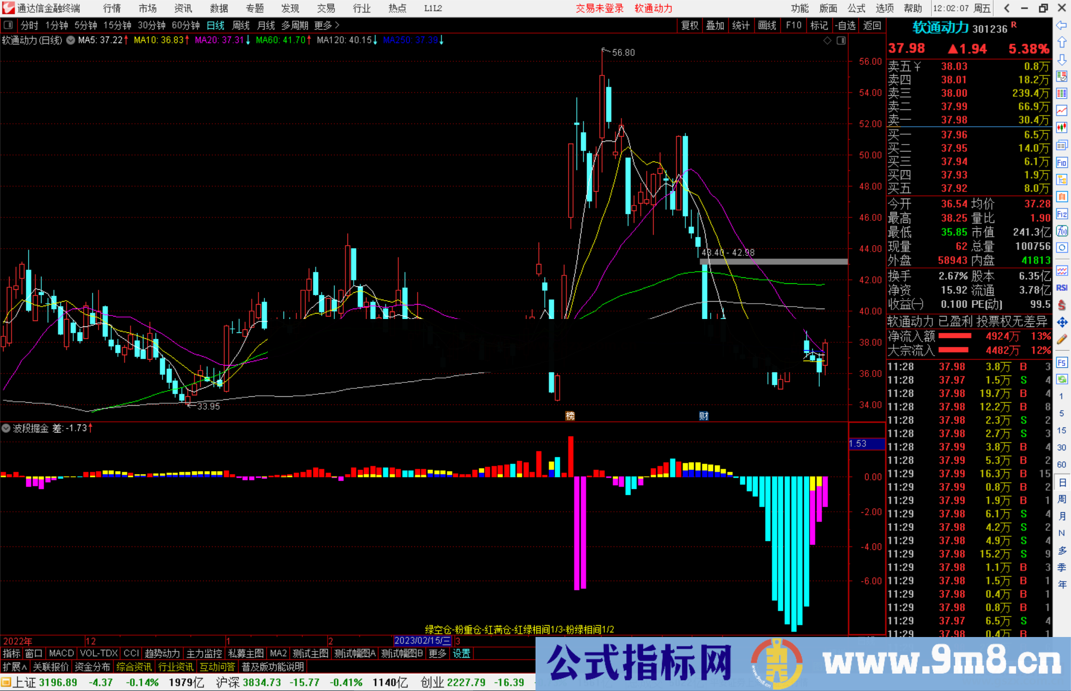 通达信波段掘金指标公式源码副图