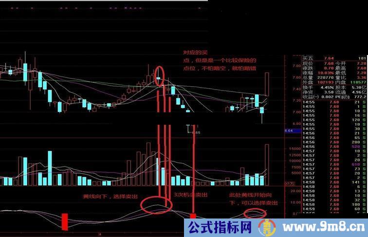 波段操作胜率98%以上