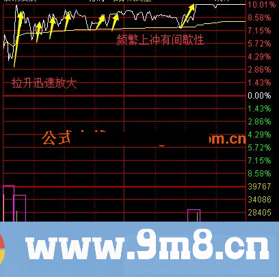 通达信冲击波,首板冲击涨停必用 公布使用说明及选股技巧(公式 副图 源码 测试图)
