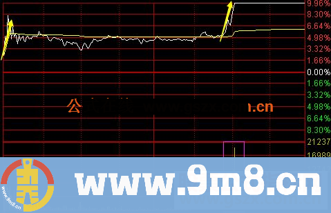 通达信冲击波,首板冲击涨停必用 公布使用说明及选股技巧(公式 副图 源码 测试图)