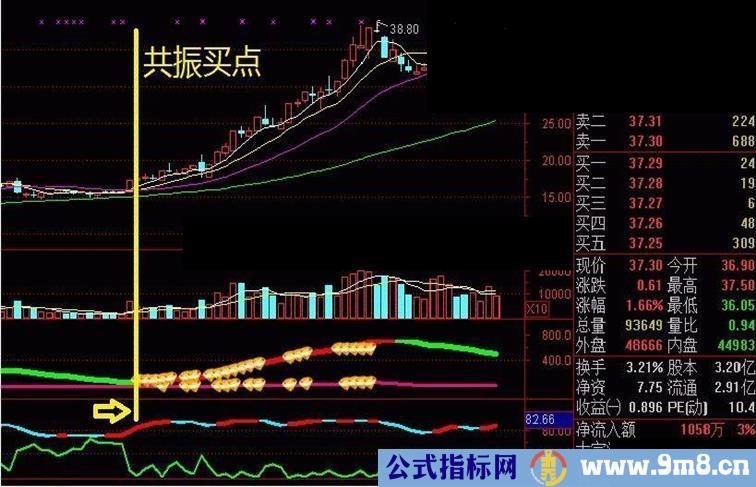 专做钻石主升浪的好指标公式