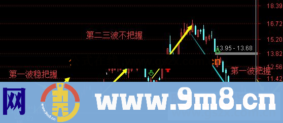 通达信冲击波,首板冲击涨停必用 公布使用说明及选股技巧(公式 副图 源码 测试图)