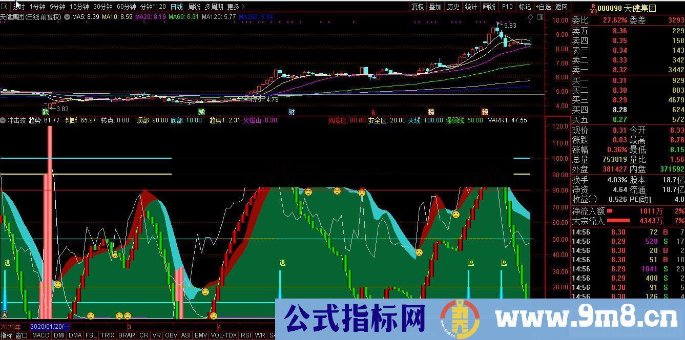 通达信冲击波,首板冲击涨停必用 公布使用说明及选股技巧(公式 副图 源码 测试图)