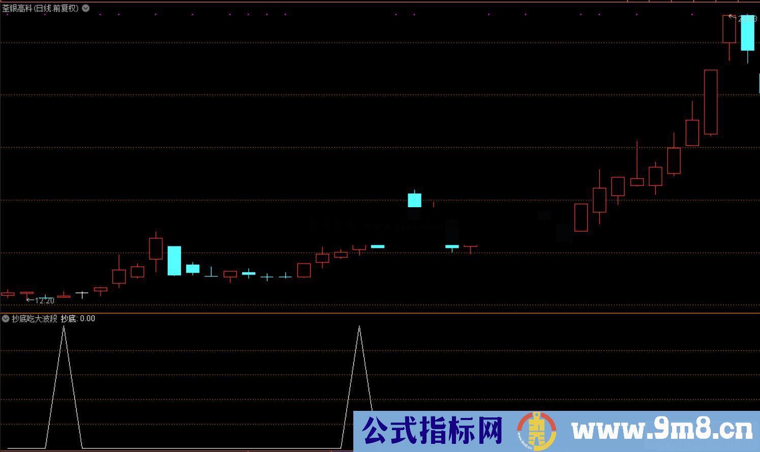 通达信抄底吃大波段副图指标源码