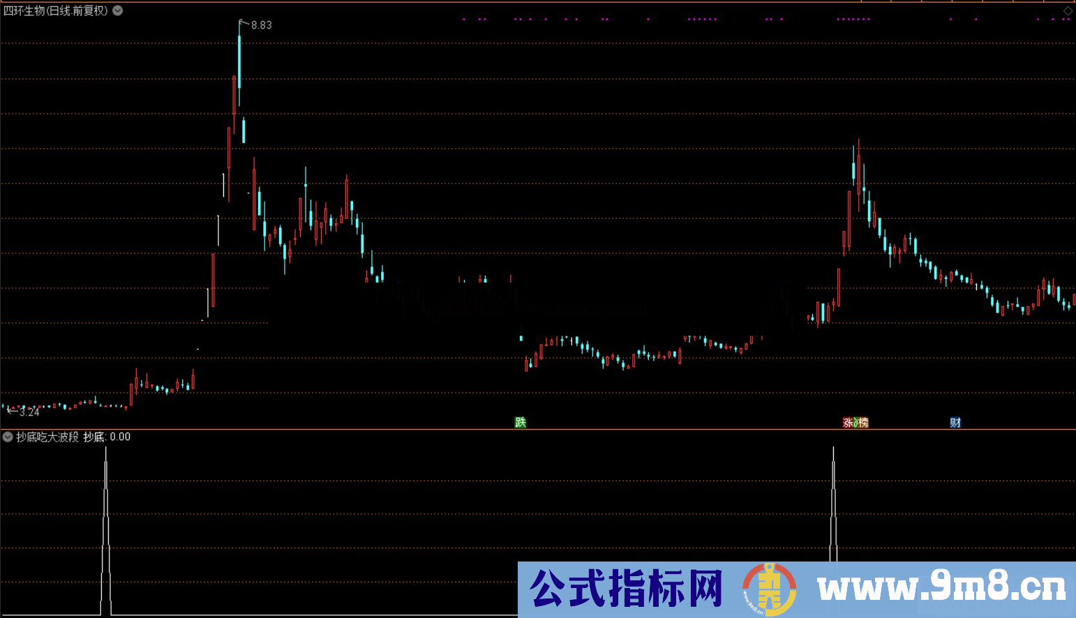 通达信抄底吃大波段副图指标源码
