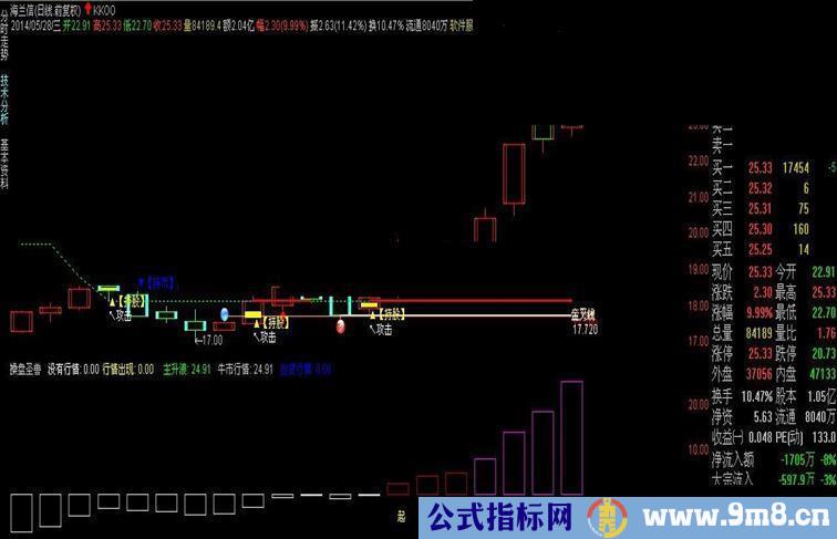 通达信操盘圣兽指标公式