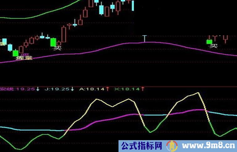 通达信破解济安线指标公式