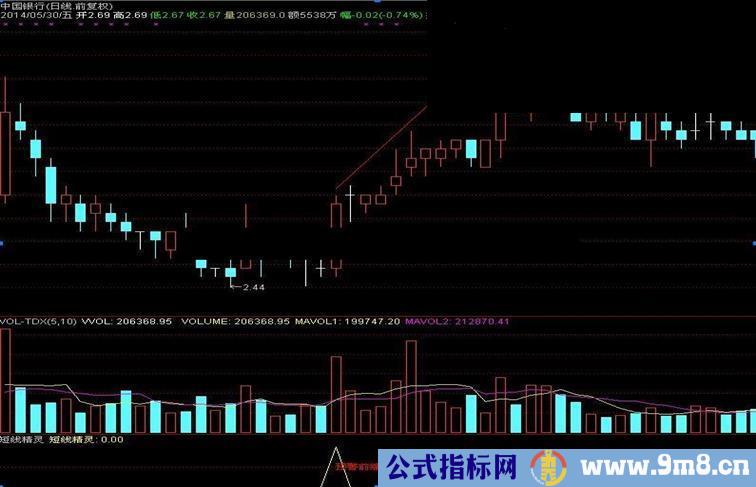 2014精品短线精灵指标公式