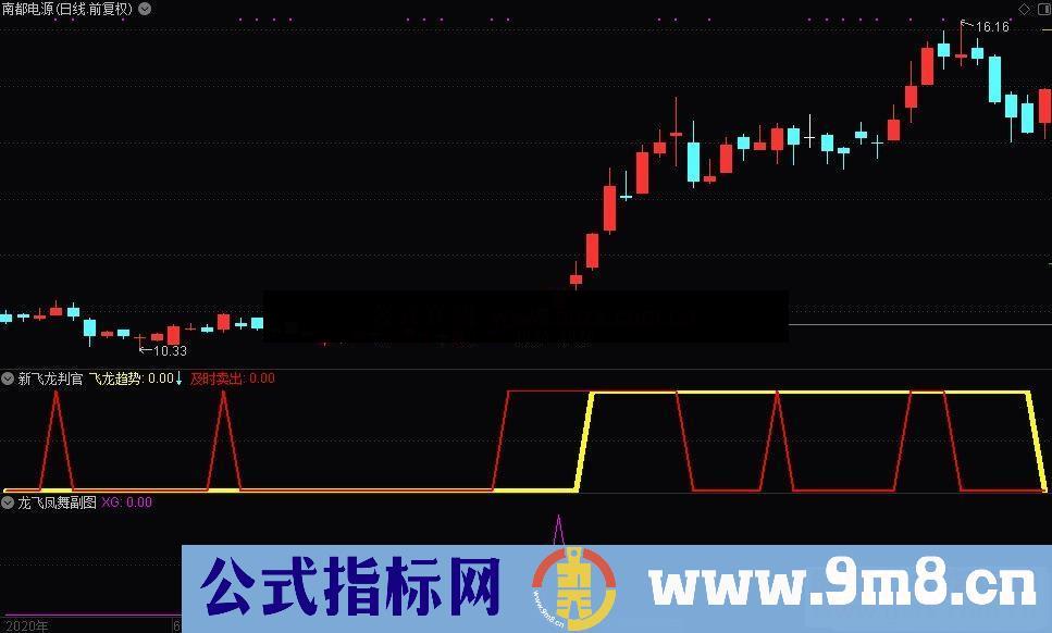 通达信【龙飞凤舞】副图/选股指标加密不限时 无未来