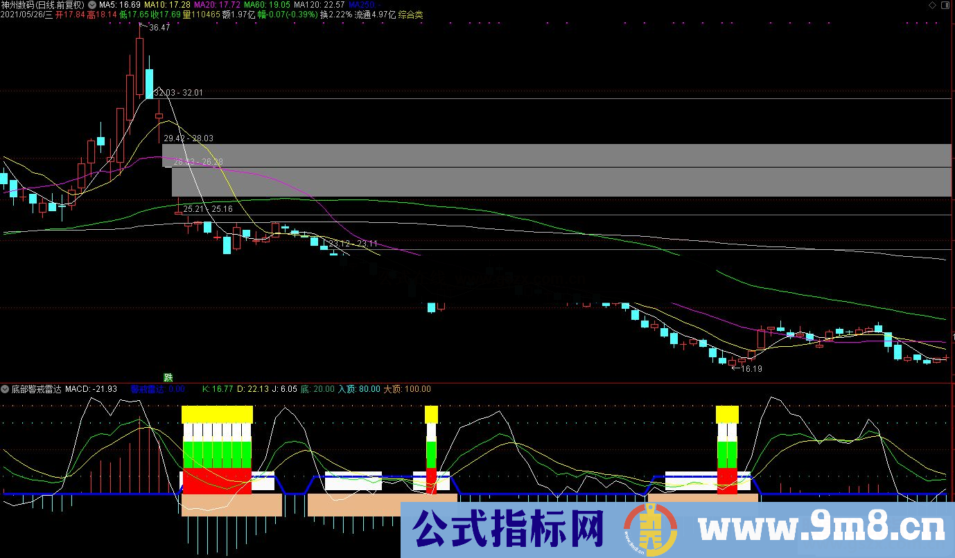 通达信底部警戒雷达副图指标 源码 