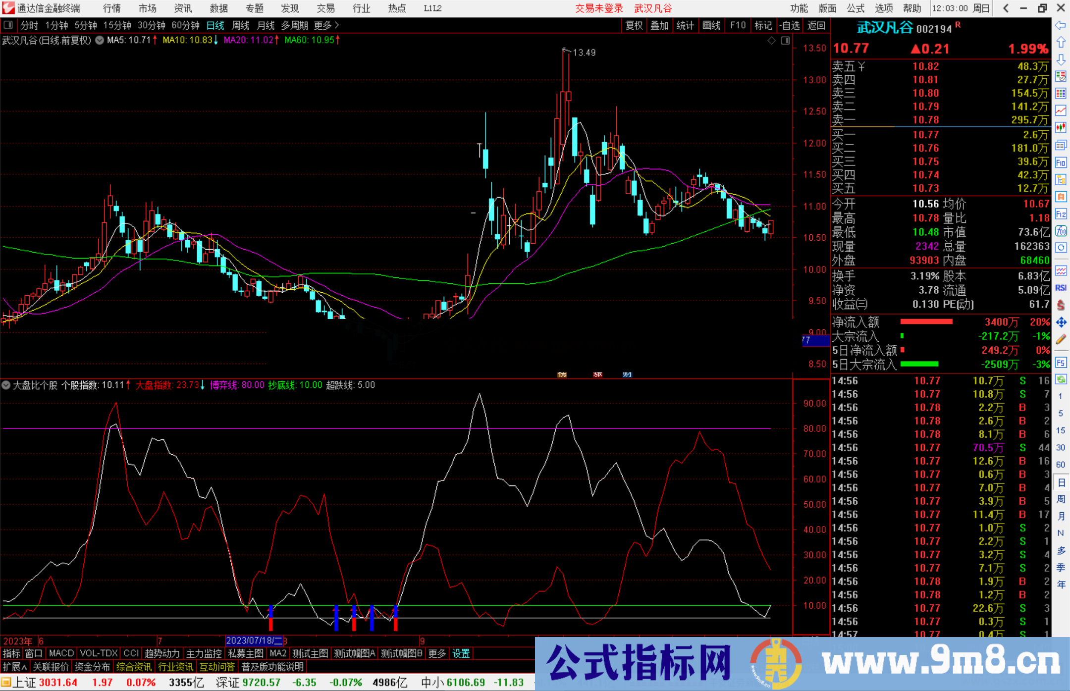 通达信大盘比个股指标公式源码副图