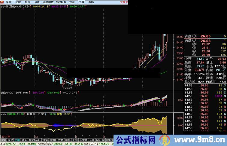 通达信百分之百赚钱指标不怕洗盘吃进全波段