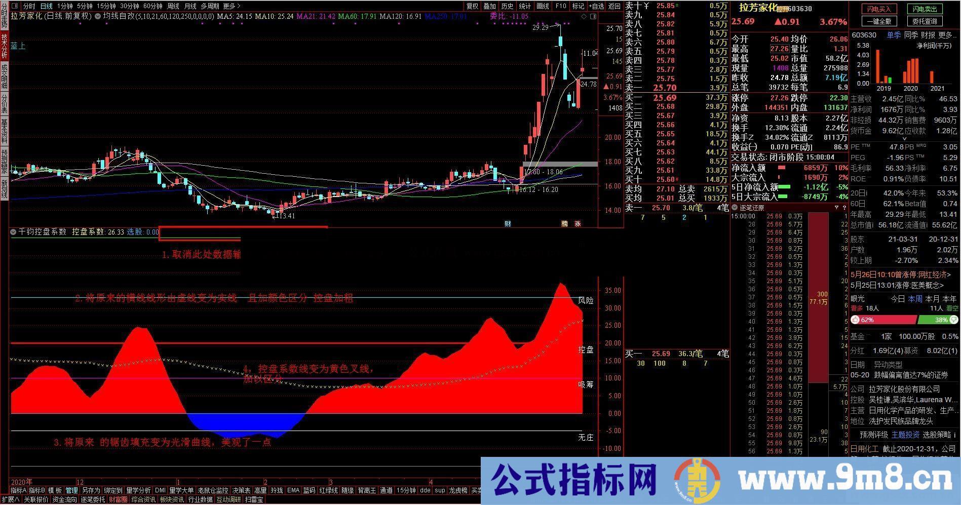 通达信千钧控盘：在马泰效应老师的发的指标上美化