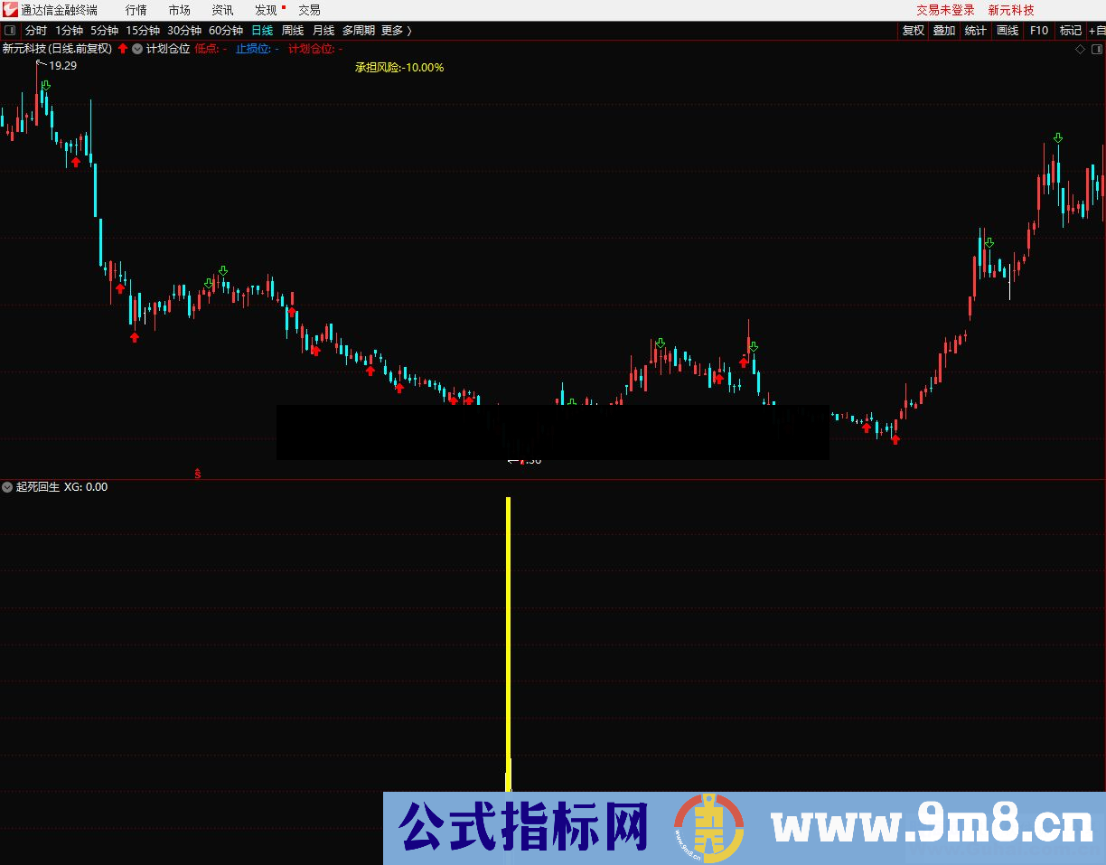 通达信起死回生副图/选股指标源码贴图无加密 不限时