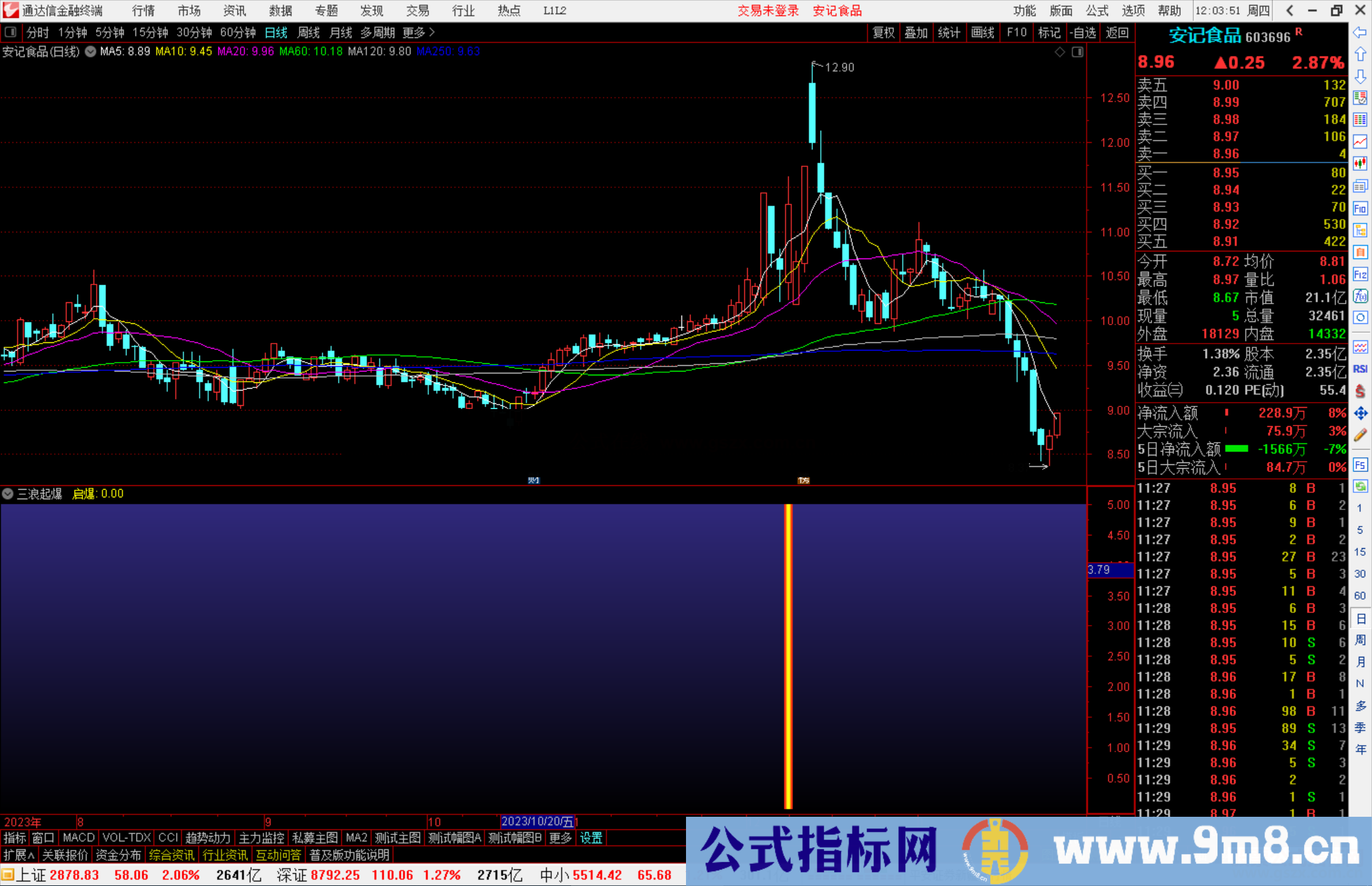 通达信三浪起爆指标公式源码副图